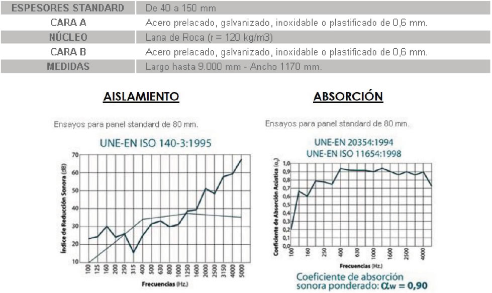 grafica paneles acusticos fonoabsorventes